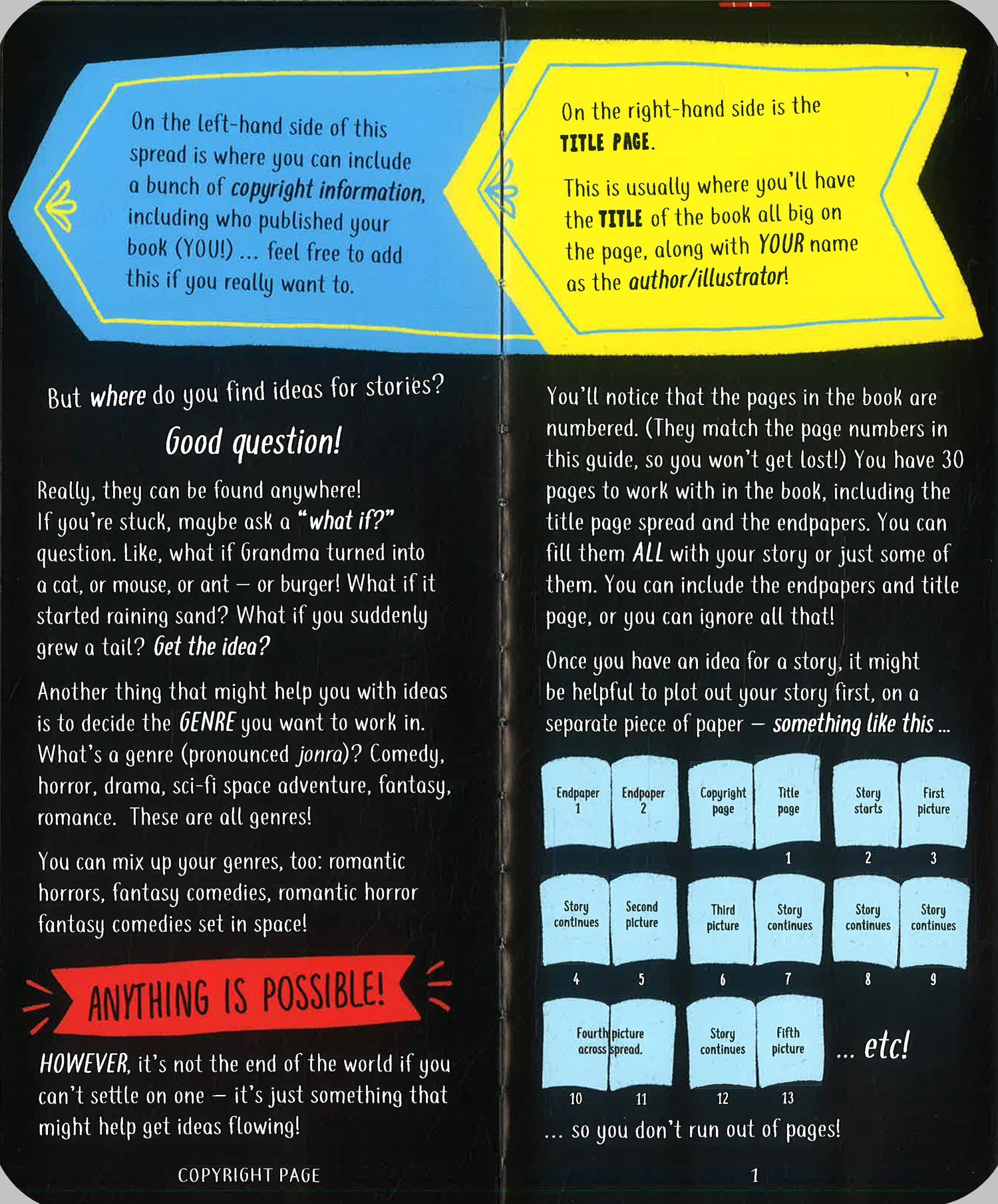 Creating A Book Examples The Ultimate Guide To... How To Make A Book – BookXcess