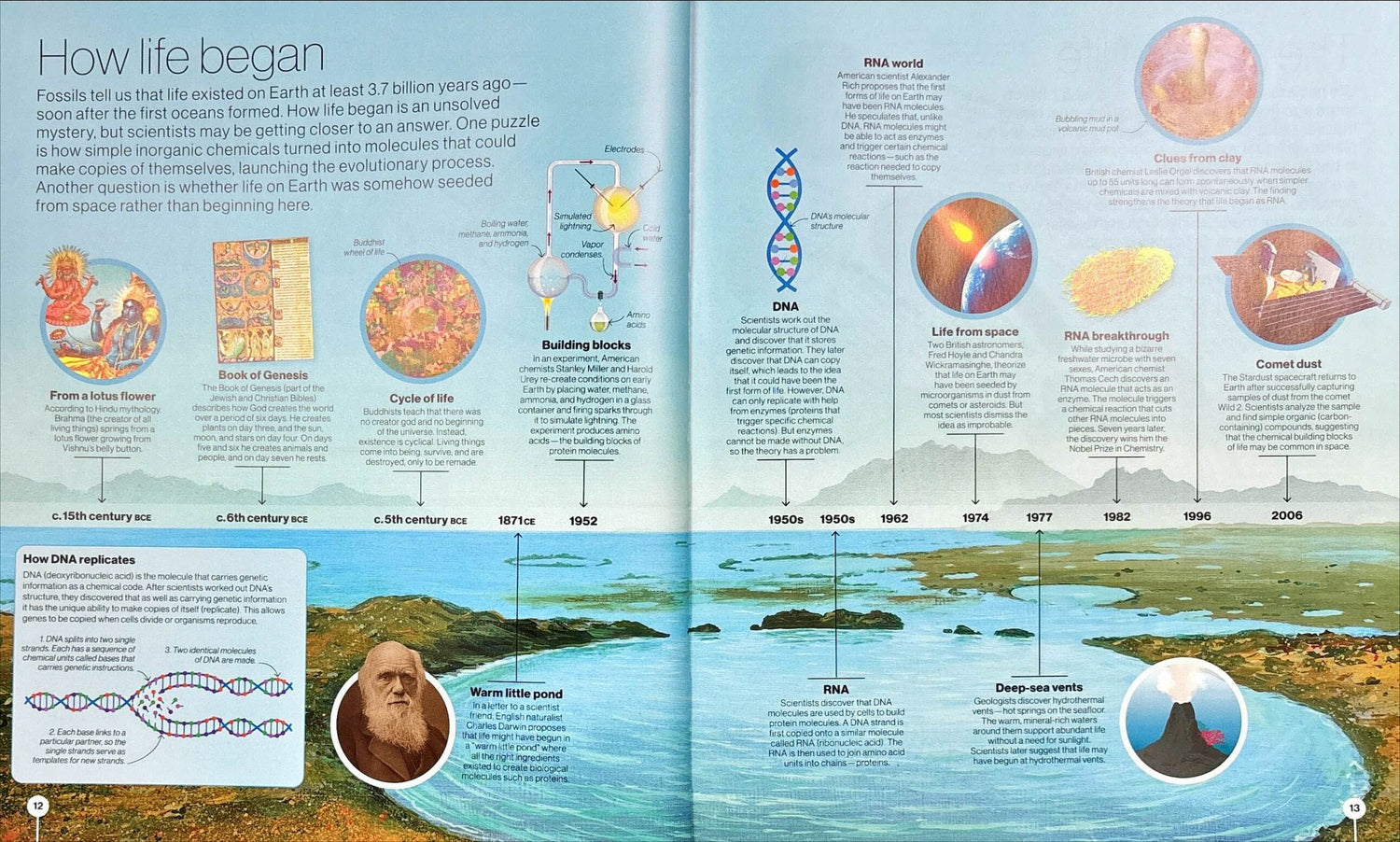 Pretty Science Timelines Timelines Of Science – BookXcess