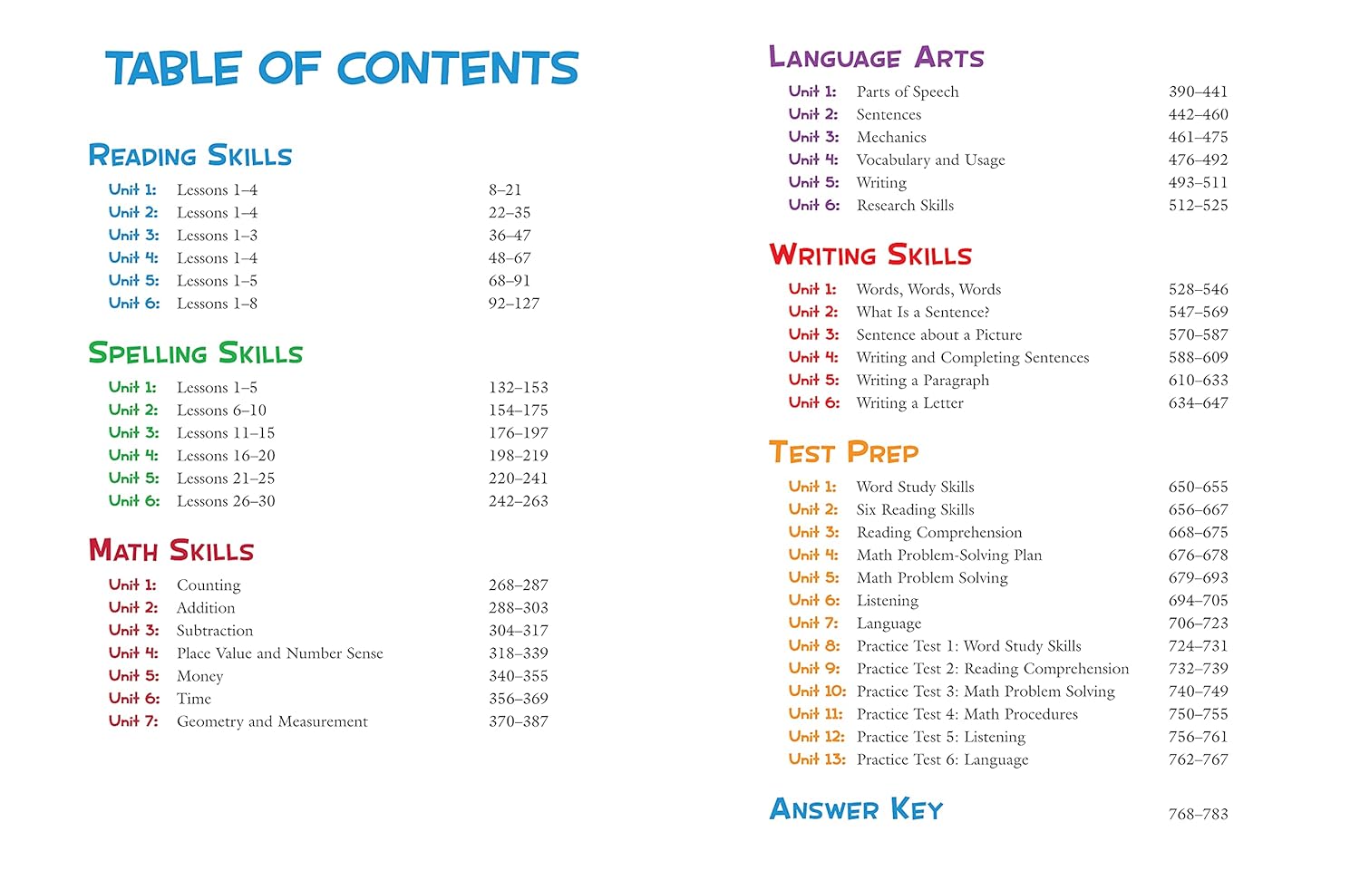 First Grade Course List Complete Curriculum (Grade 1, Updated Edition) – BookXcess