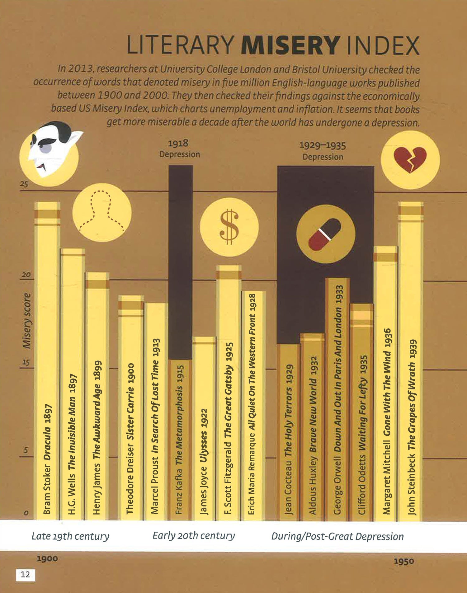 Infographic Guide To Literature: Fascinating Facts And Figures For Book Lovers by Joanna Eliot – book cover