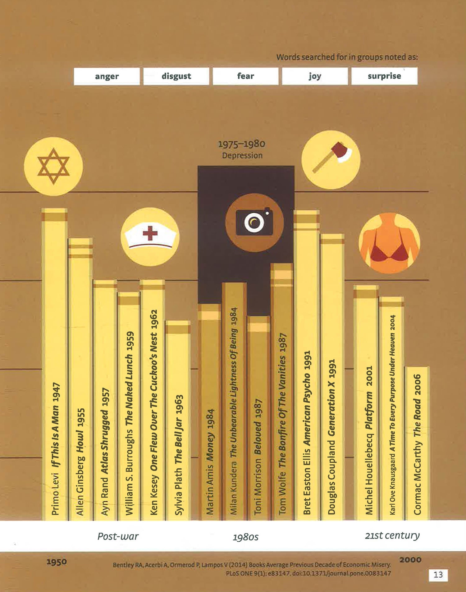 Infographic Guide To Literature: Fascinating Facts And Figures For Book Lovers by Joanna Eliot – book cover