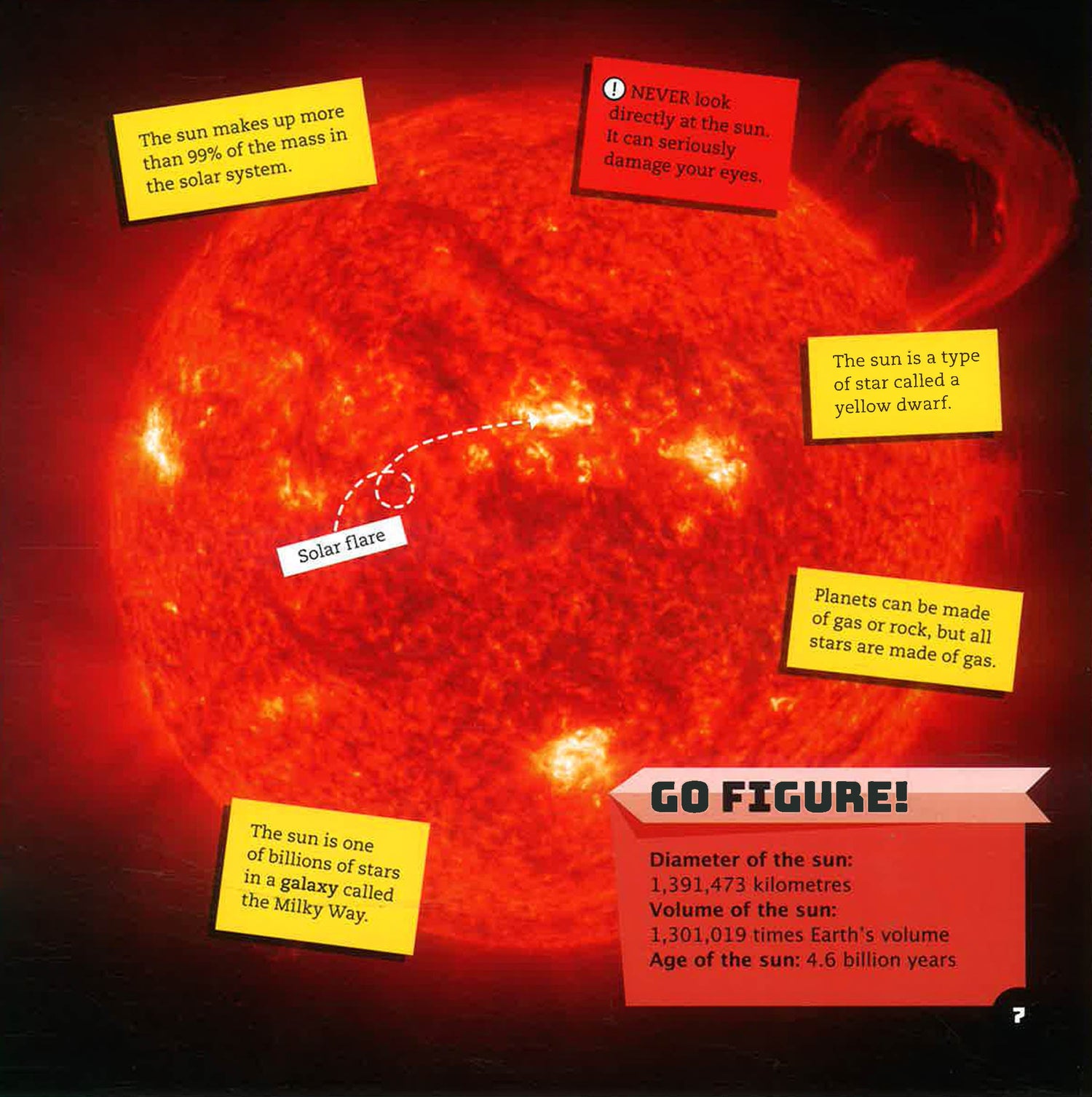 Facts + Figures: The Sun & The Solar System – BookXcess