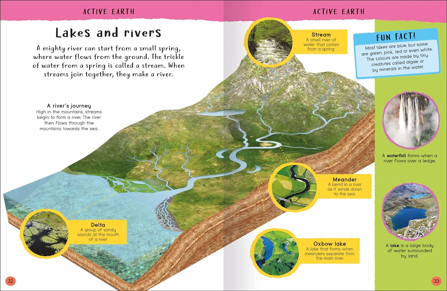 Amazing Rivers Pdf Encyclopedia of Amazing Facts – BookXcess