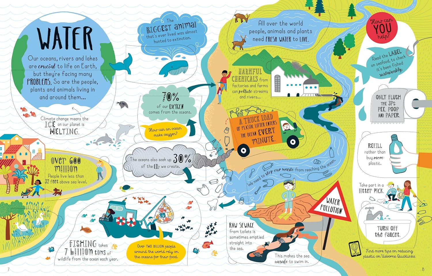 Usborne Lift-The-Flap: Looking After Our Planet by Katie Daynes – book cover
