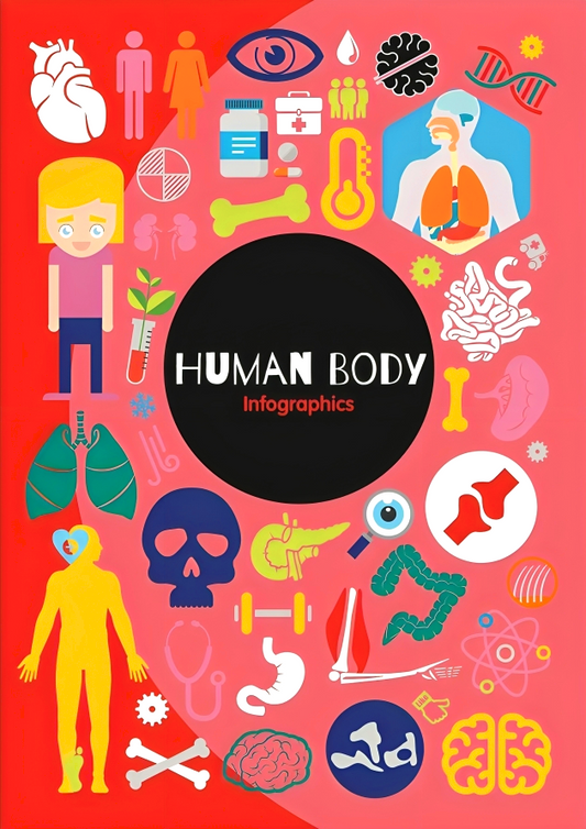 Human Body