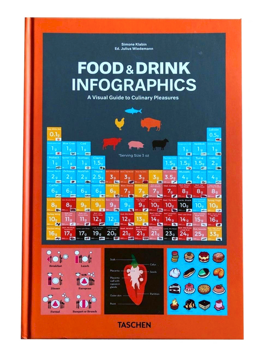 Food & Drink Infographics - Visual Guide To Culinary Pleasures