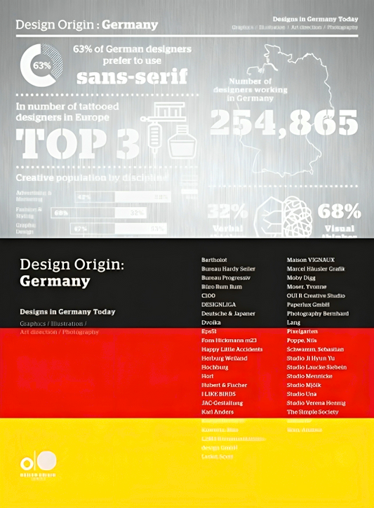 Design Origin: Germany