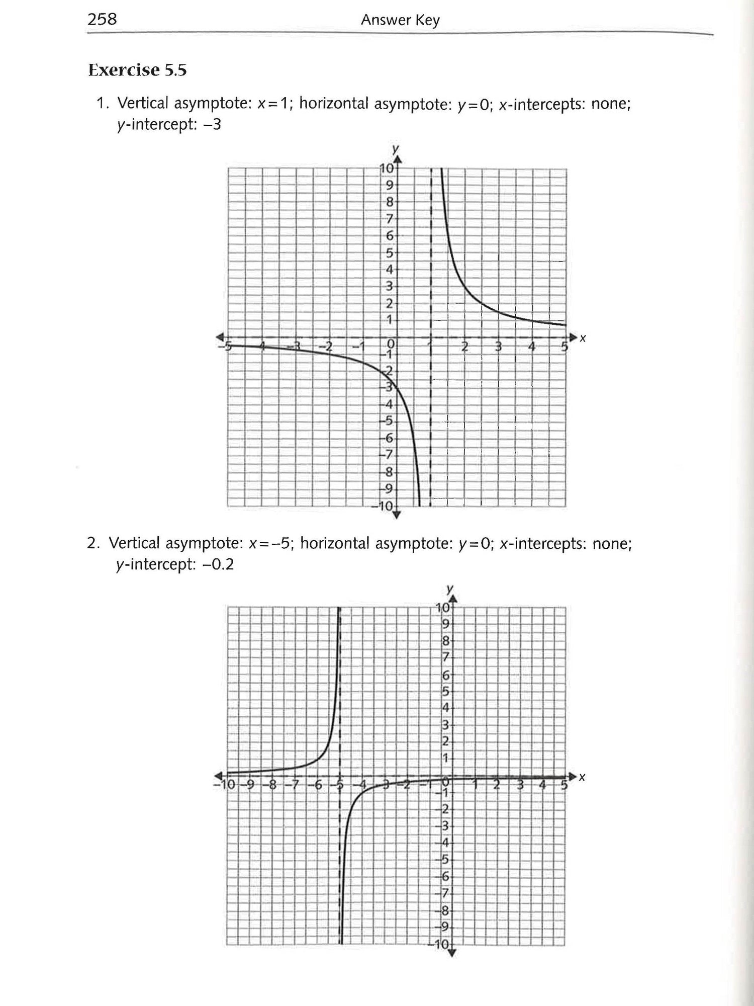 Easy Precalculus Step-By-Step – BookXcess