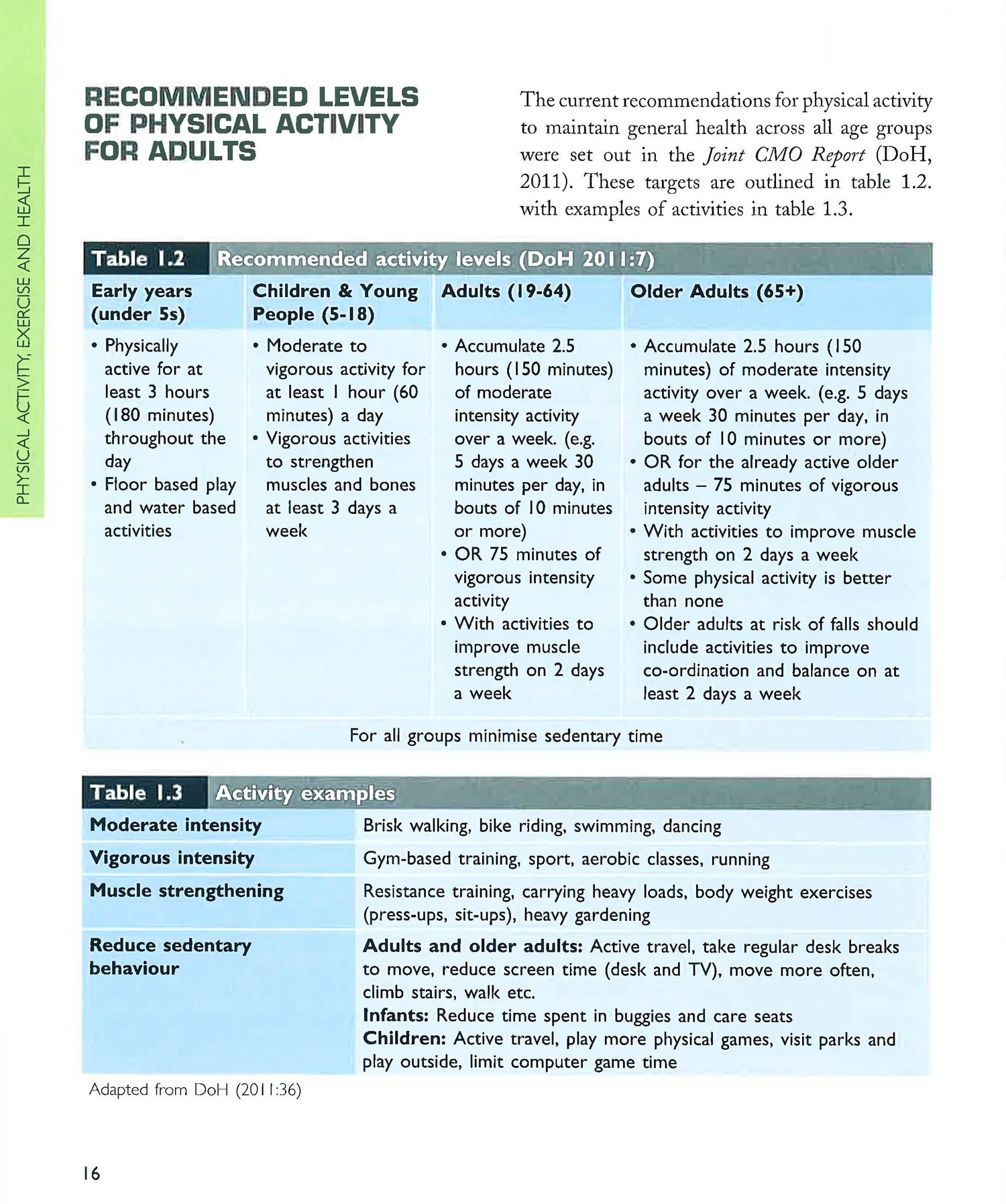 Complete Active Guide The Complete Guide To Exercise Referral – BookXcess