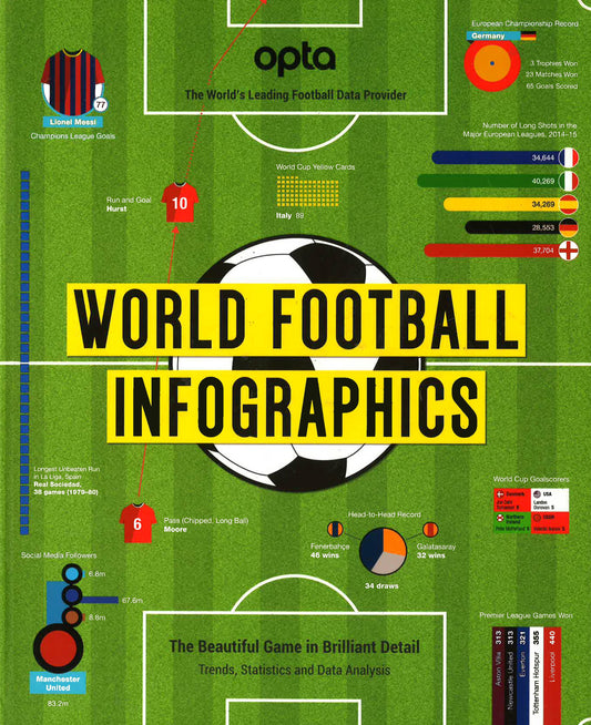 World Football Infographics