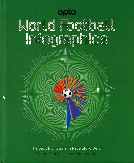 World Football Infographics