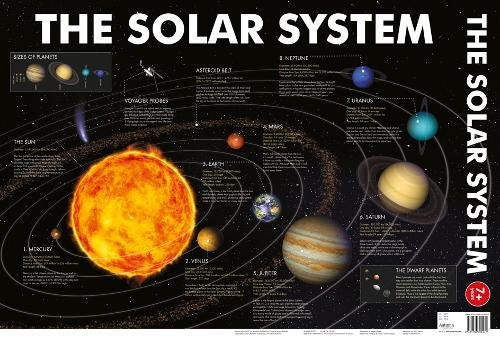 Wallcharts Landscape: Solar System 2