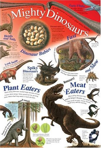 Mighty Dinosaurs (Natural History Wall Chart)