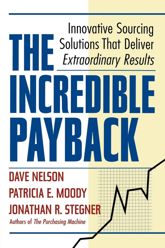 Wiley Management: The Incredible Payback