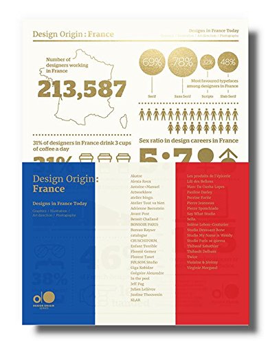 Design Origin: France: Designs In France Today