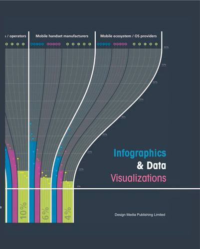 Infographics & Data Visualizations