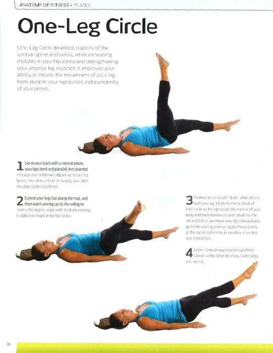 Anatomy Of Fitness: Pilates