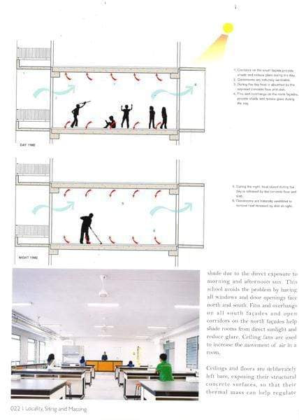 Architecture & Passive Design