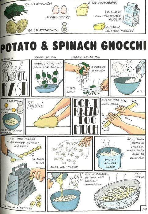 Chop, Sizzle, Wow: The Silver Spoon Comic Cookbook