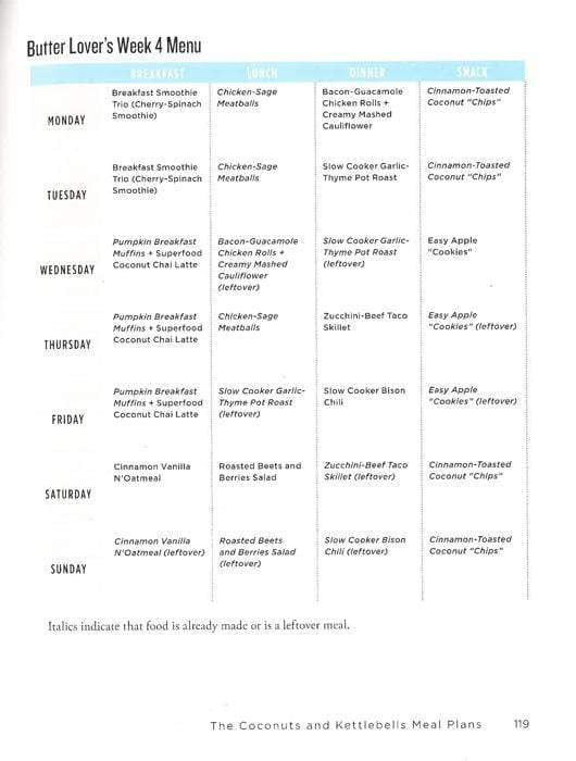 Coconuts And Kettlebells: A Personalized 4-Week Food And Fitness Plan For Long-Term Health, Happiness, And Freedom