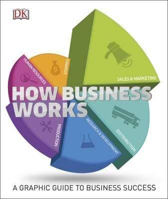 Dk: How Business Works (Hb)