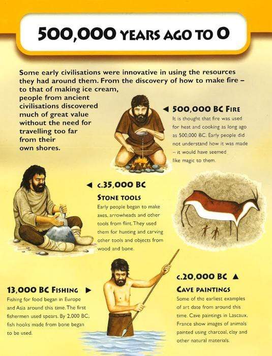 Exploration And Discovery (Sticker Timeline)