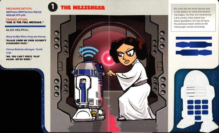 How To Speak Droid with R2