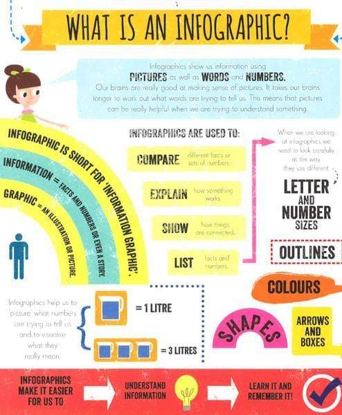 Infographics For Kids
