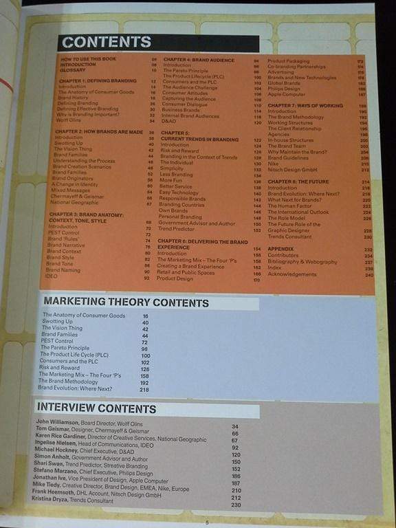 More Than A Name: An Introduction To Branding