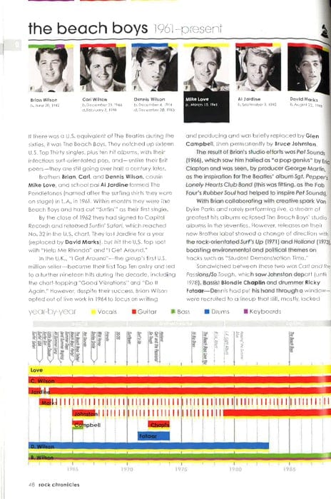 Rock Chronicles: Every Legend, Every Line-Up, Every Look