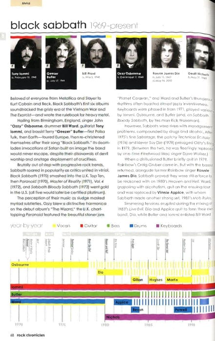 Rock Chronicles: Every Legend, Every Line-Up, Every Look