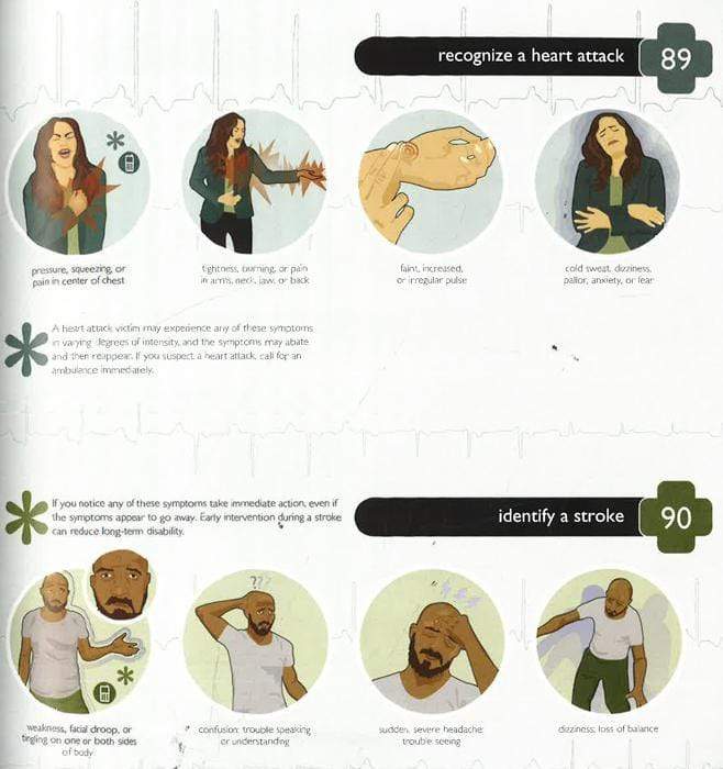 Show Me How To Survive