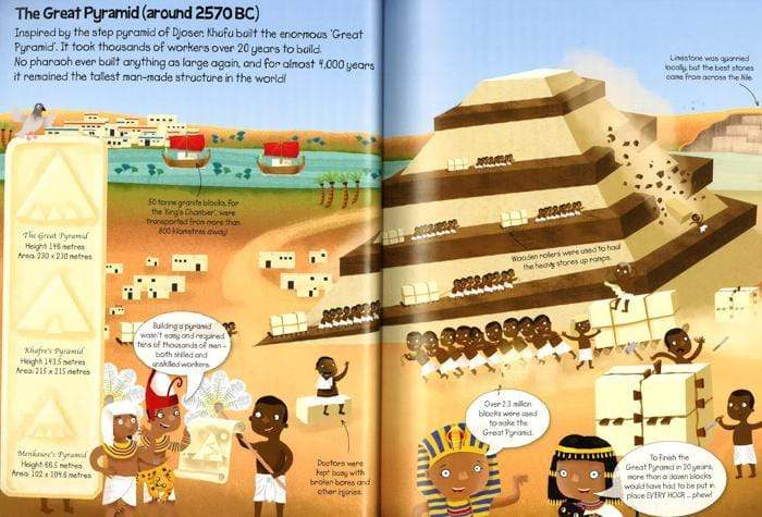 Sticker History: Ancient Egyptians Sticker Book