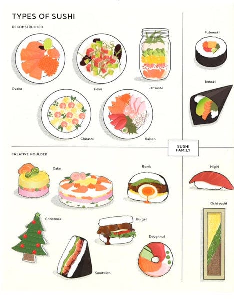 Sushi Made Simple: From Classic Wraps And Rolls To Modern Bowls And Burgers