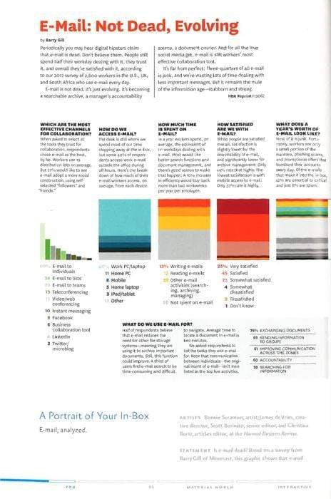 The Best American Infographics 2014
