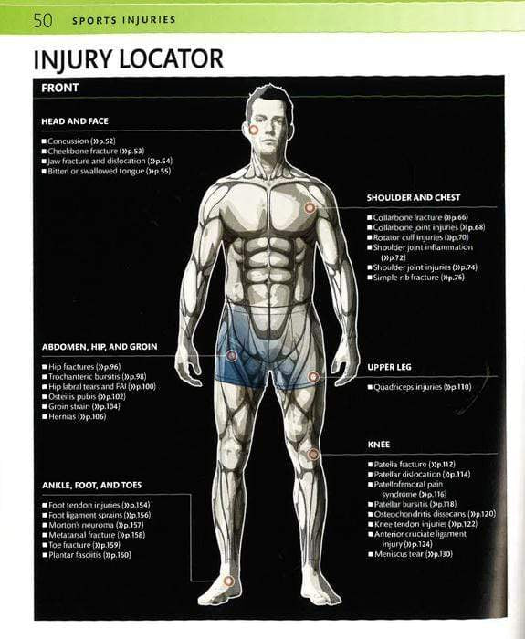The Bma Guide To Sport Injuries