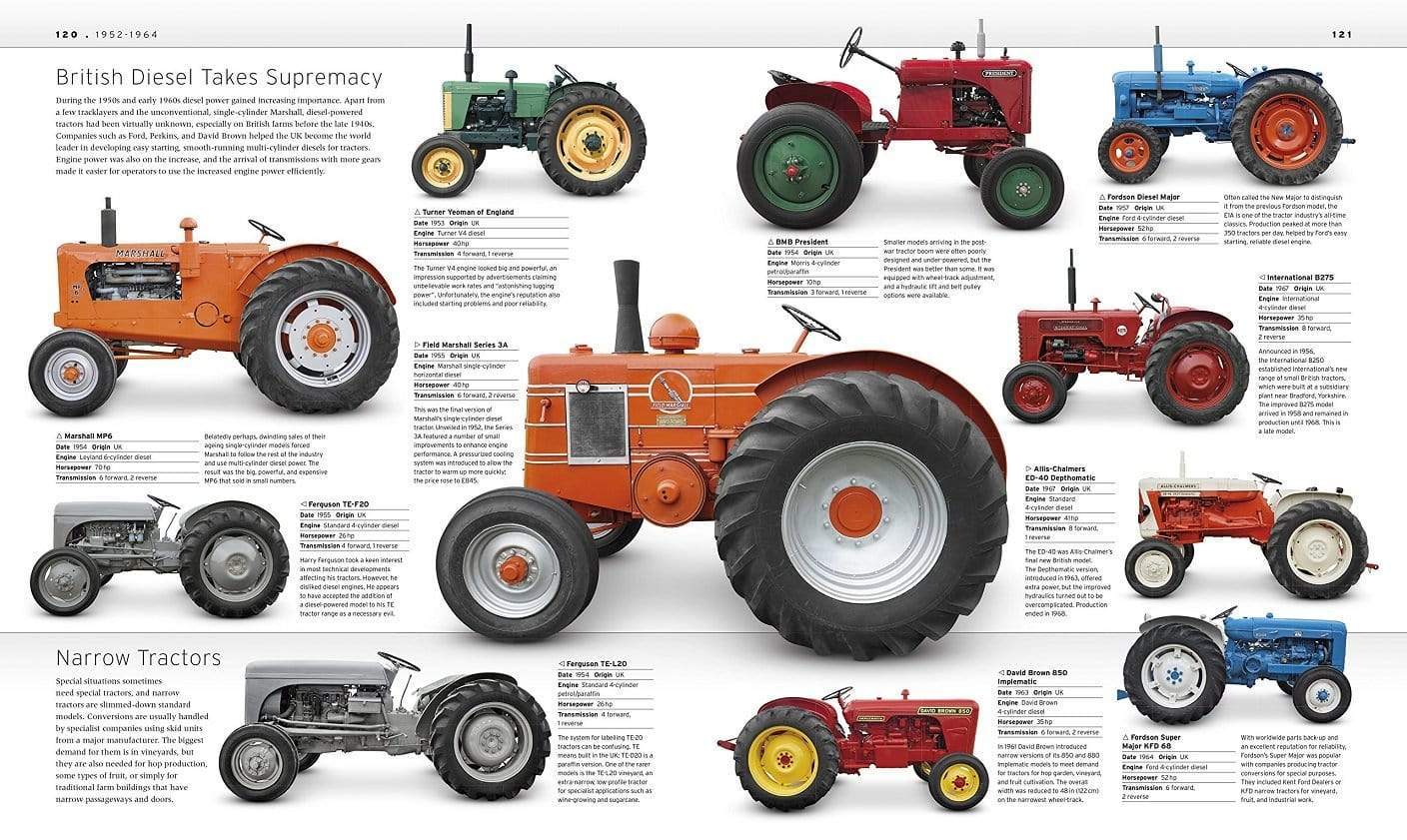 The Tractor Book: The Definitive Visual History