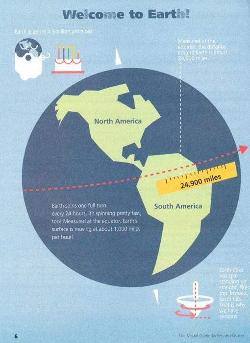 The Visual Guide To Second Grade