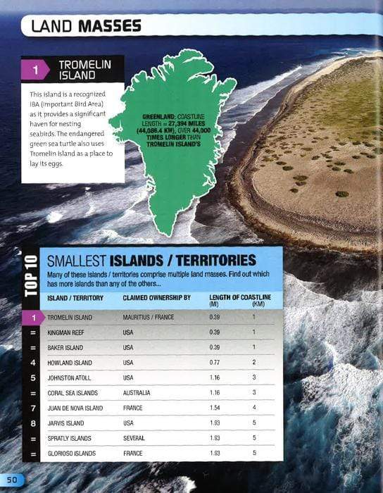 Top 10 Of Everything 2019