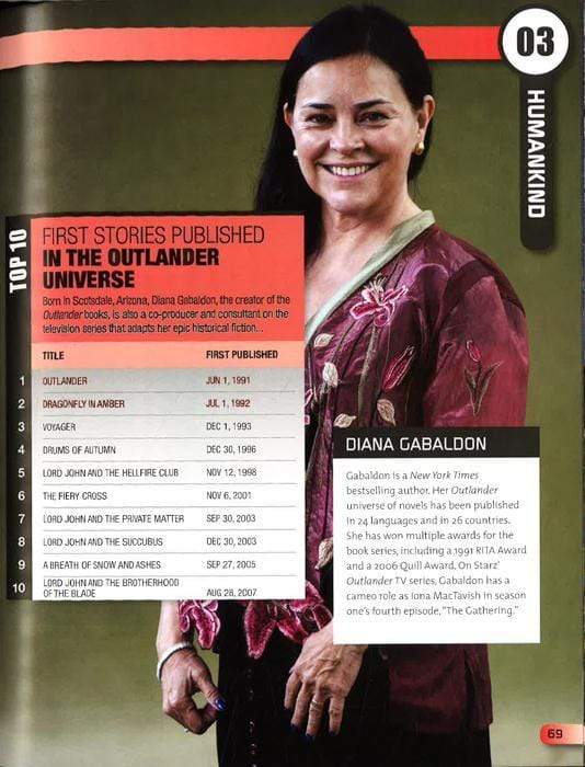 Top 10 Of Everything 2019