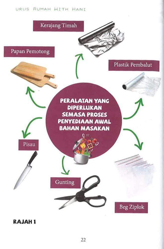 Urus Rumah With Hani