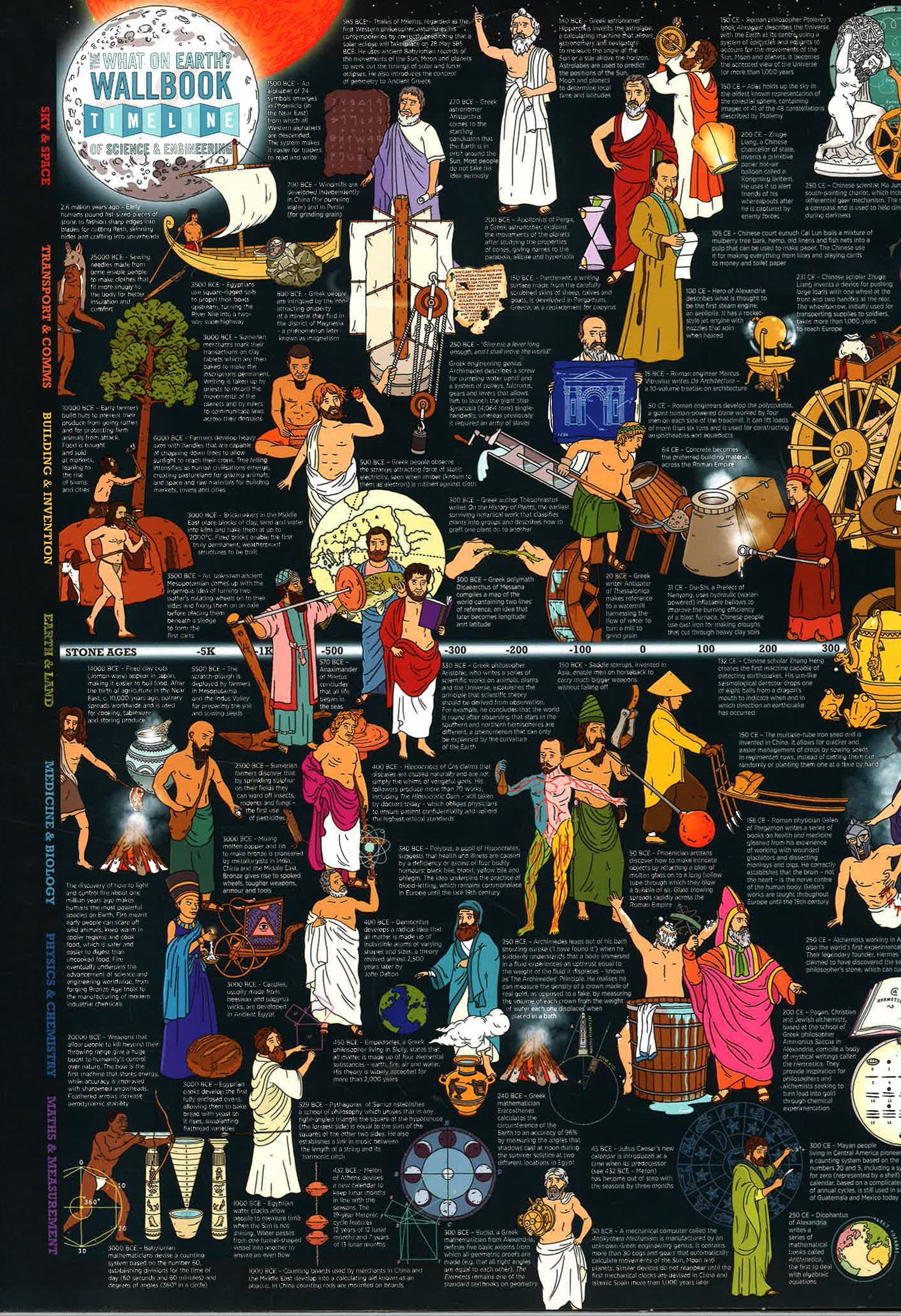 What on Earth? Wallbook Timeline of Science & Engineering