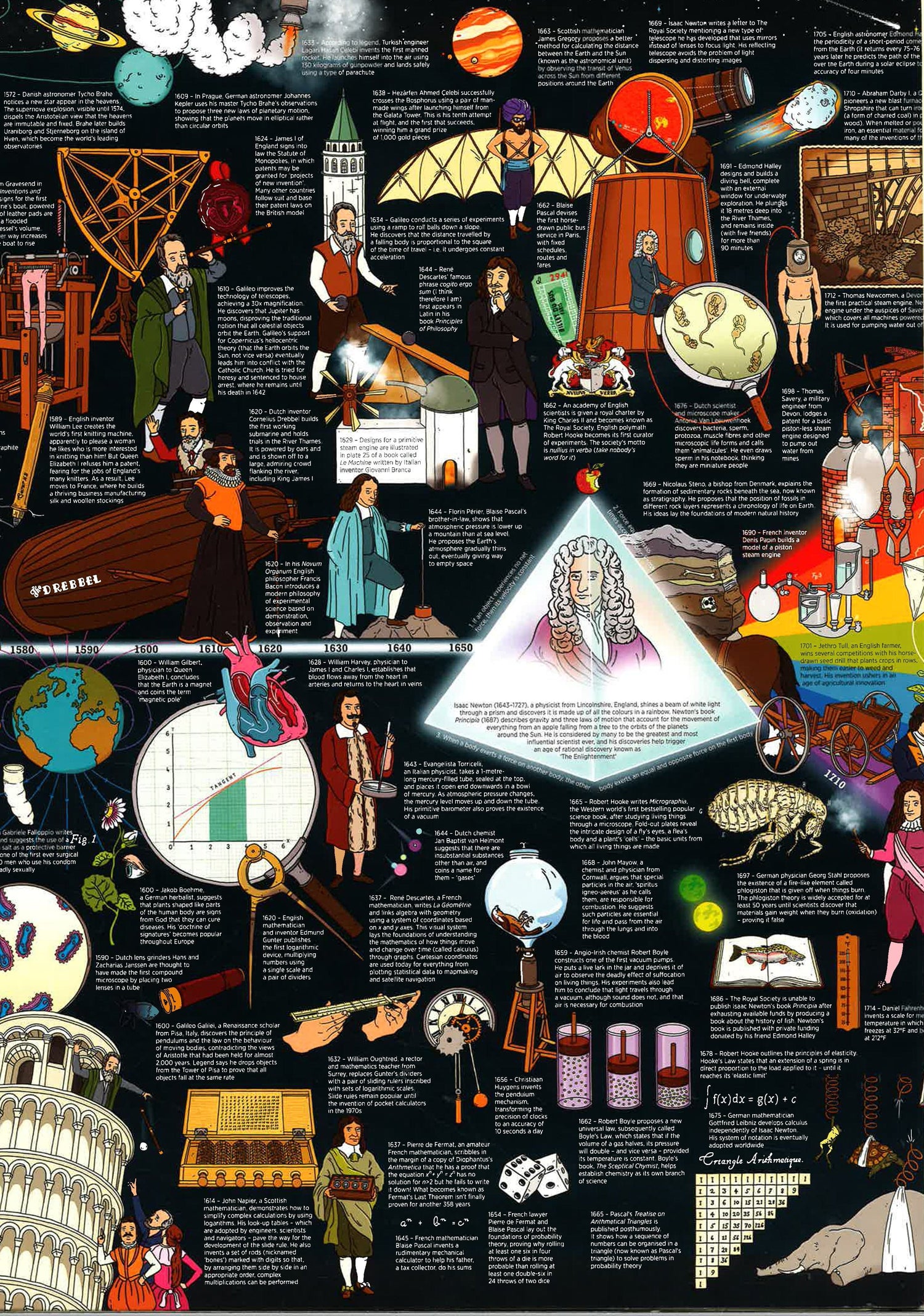 What on Earth? Wallbook Timeline of Science & Engineering