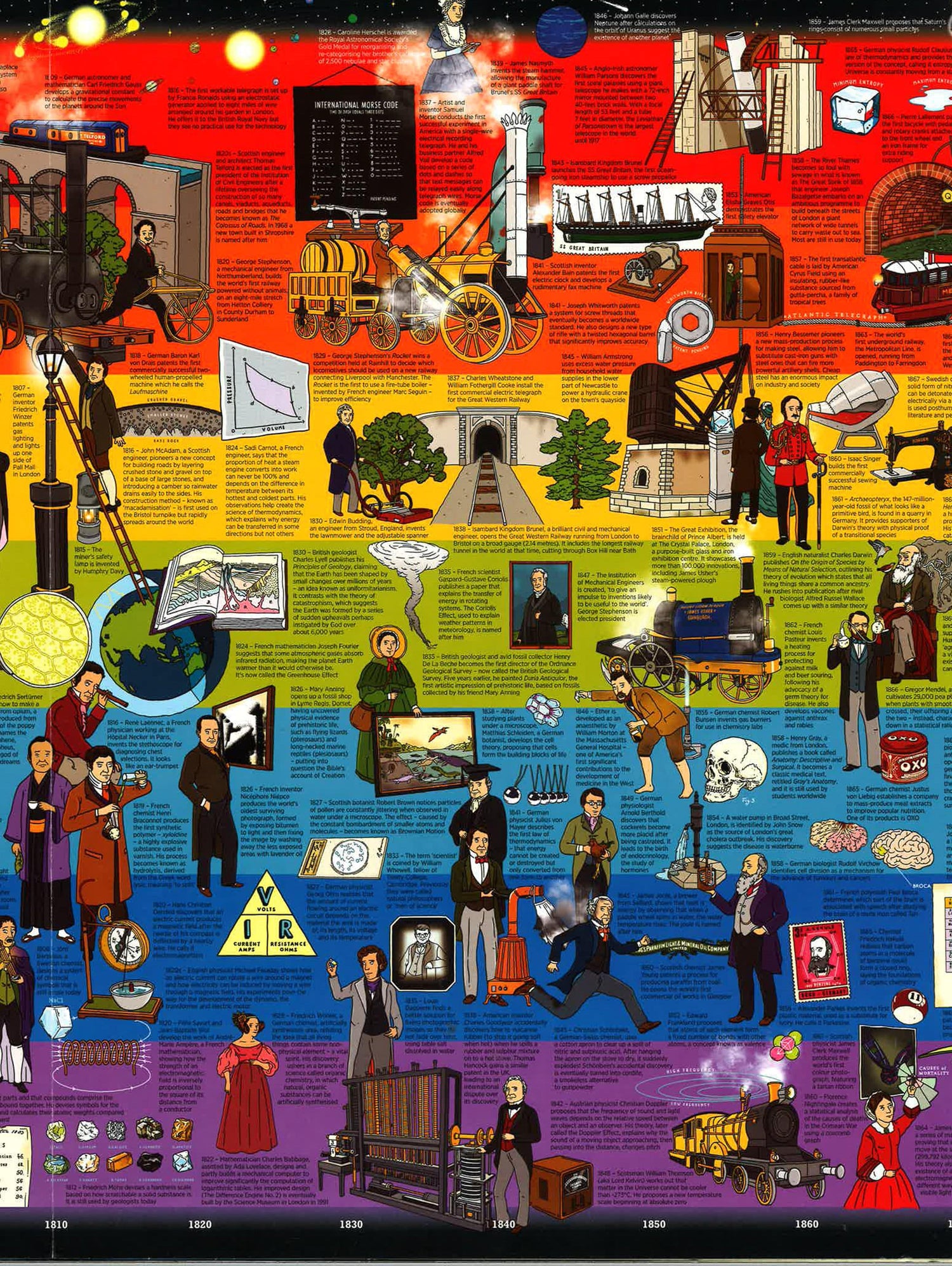 What on Earth? Wallbook Timeline of Science & Engineering