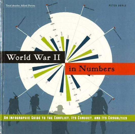World War Ii In Numbers